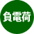 負電荷療法